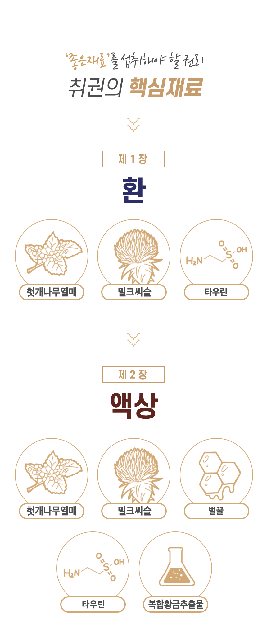취권의 핵심재료